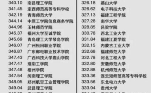 英语四六级 平均分 最低的 985院校是 网友 清华大学