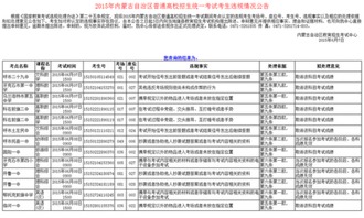 内蒙古发布通告拟取消13名违规高考生成绩 