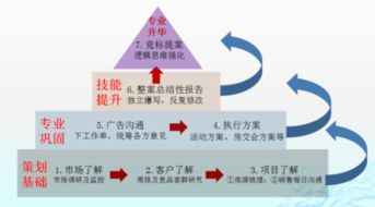 房地产营销策划是做什么的?