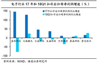  富邦股份最新业绩报告分析,富邦股份公司存在的问题 天富平台