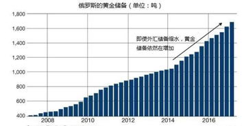 黄金储备,全球黄金储备现状与