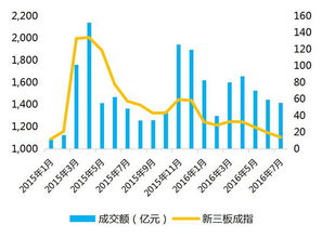 3.某上市公司以参股形式开发内蒙古某煤田，此行为属于（）活动A.筹资B.投资C.营运D.分配(单选