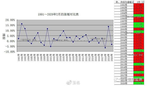 求选股思路？求推荐选中期股(一个月持股左右的)的方法？？