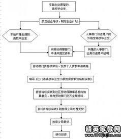 本科毕业论文相关档案处理流程