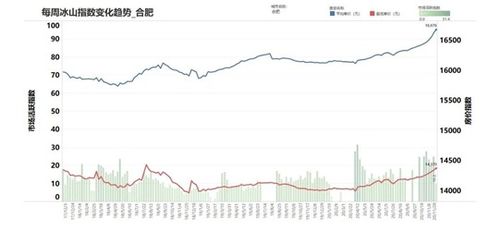 手上有现金5万 怎样的投资能一年翻倍呢