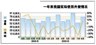 实际利用外资和FDI的区别