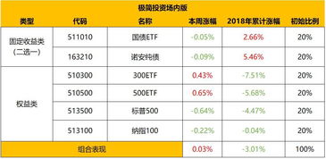 在苏州的股票账户在哪里开，最低多少钱