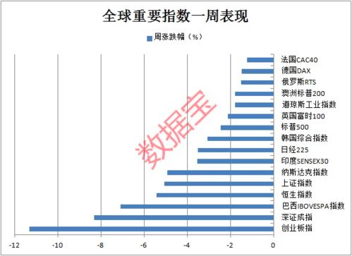 现在股市动荡不定，市场资金面有有限，求教如何才能选到好股？