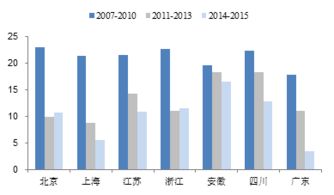 人口流向出现逆转,它将对中国经济产生怎样的影响 