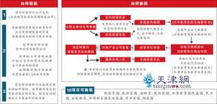 天津10个项目可换租 按这个流程续租换租公租房 