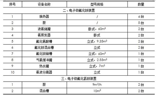 请问下无水氢氟酸的生产工艺和规范