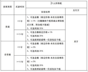 按揭买房合同签30％.把钱交了，半年后还要交10％.办手续，我要退房怎么办，