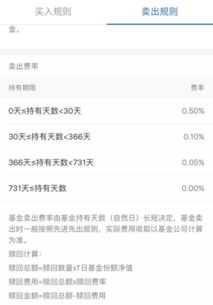 请教一下：在同一基金公司内转换基金不收费用吗?申购时选的是后端付费.可以换前端付费的吗?