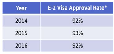 e2签证可以转绿卡吗(e2签证怎么最终拿美国绿卡)