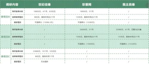 见一面要花4800元,有人被骗112万 这类网站平台的坑你踩过吗