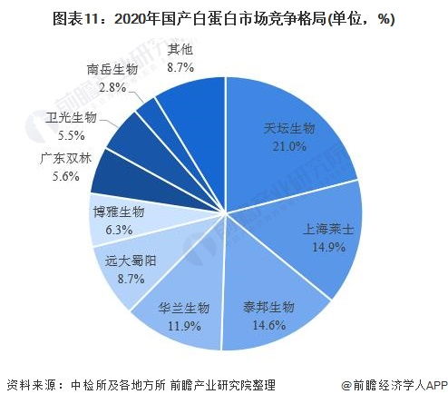 预见2021 2021年中国血液制品产业全景图谱 市场化新进程引导企业销售转型