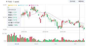 为什么光线传媒股票5月份急降？ 查看了一下，5月份以前股价还是80多，为什么5月以后，突然变成20多？