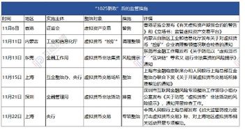  发行数字货币技术要求,数字货币具备那些条件可以上市? USDT行情