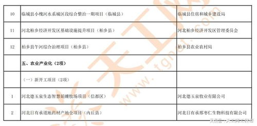 河北项目网信息哪里来的 河北项目网信息哪里来的 词条