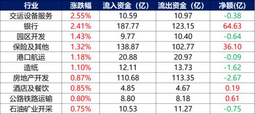 指数涨跌不一,银行,保险板块强势联袂