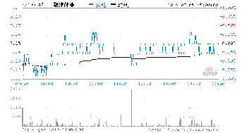 300247乐金健康除权后走势庄家是否在出货？