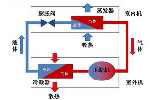 格力空调冷媒循环异常是什么原因？