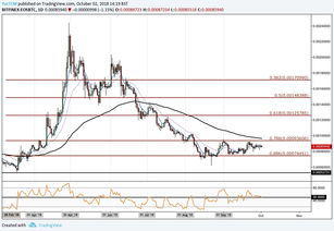 sats币价格今日行情,现在泰达币（USDT）多少钱一个了？哪里看最新行情价格？ sats币价格今日行情,现在泰达币（USDT）多少钱一个了？哪里看最新行情价格？ 词条