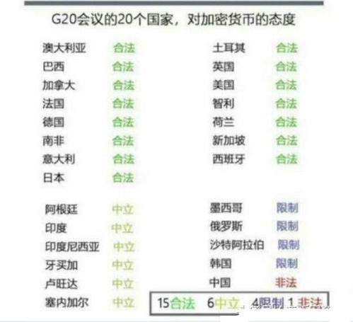 g20比特币利空,比特币判断涨跌有哪些方法