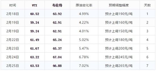  ton币价格疯涨了怎么办,BOS-NOT币为什么只涨不跌？ 区块链