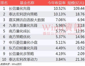 打新股的债券基金有哪些？（新股上市即卖出的那种）