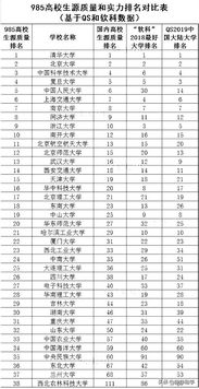 985大学排名全国排名榜最新,2025年985大学排名全国最新榜单揭晓