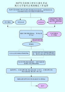 2023厦门大学官网(厦门市教育招生考试中心报考点)