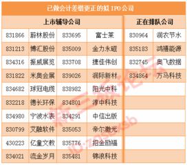 新三板 年报会计差错更正需要公告吗