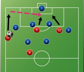 足球战术图如何制作的,足球战术图例