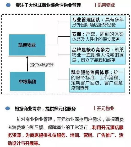 物业管理企业分为哪几类？