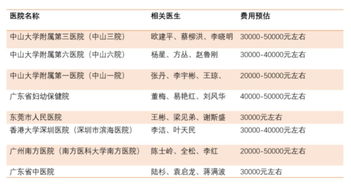 广州试管成功率最高的医院：为您提供最专业的试管婴儿服务