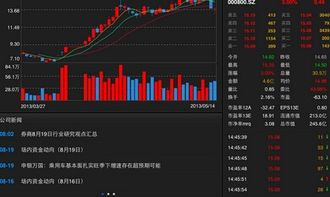 老股民一般都用什么样的炒股软件