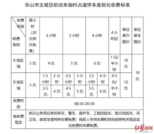 2021四川乐山主城区停车场将于6月1日重新收费 收费标准(乐山体育中心停车场免费吗)