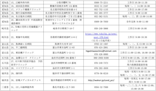 12月1日起不再凭纸质证明登机 须向驻日使馆申领健康码 附指定双检测机构名单