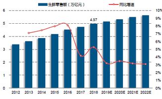 复盘2018 生鲜传奇 每日优鲜 钱大妈 社区生鲜哪家强