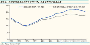 如何提升支行经济资本回报率，收入利润率