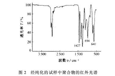 急！求助！红外光谱仪能不能进行定量分析？怎么分析？急！