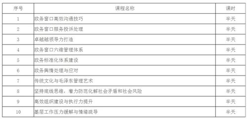 红星干部培训中心 政府系统部门党务干部培训教育专题培训班计划方案课程 工作 