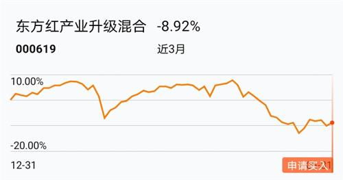 买债券是看净值高还是低的时候买合适