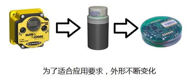 HMC5883地磁传感器(停车场系统需要什么传感器)