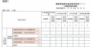 增值税怎么申报？