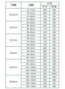 怎么分辨胸的尺码(怎样看胸的码数)