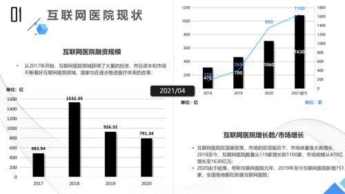 深度思考互联医院行业 医疗产品公式及未来格局