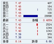 超大卖单压着 股票不涨