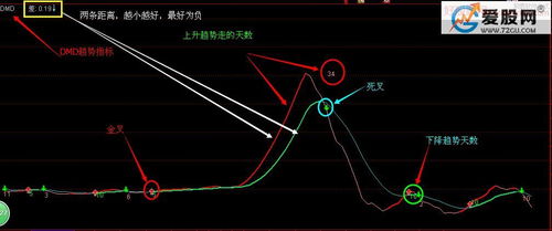 指标主图和幅图怎么分